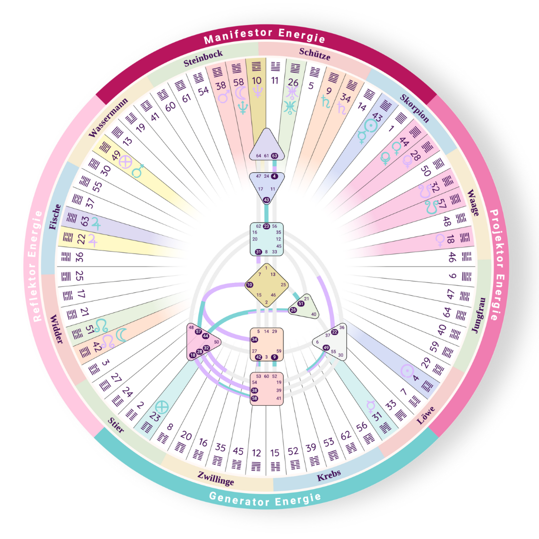 human design chart rechner hexagrammrad mandala